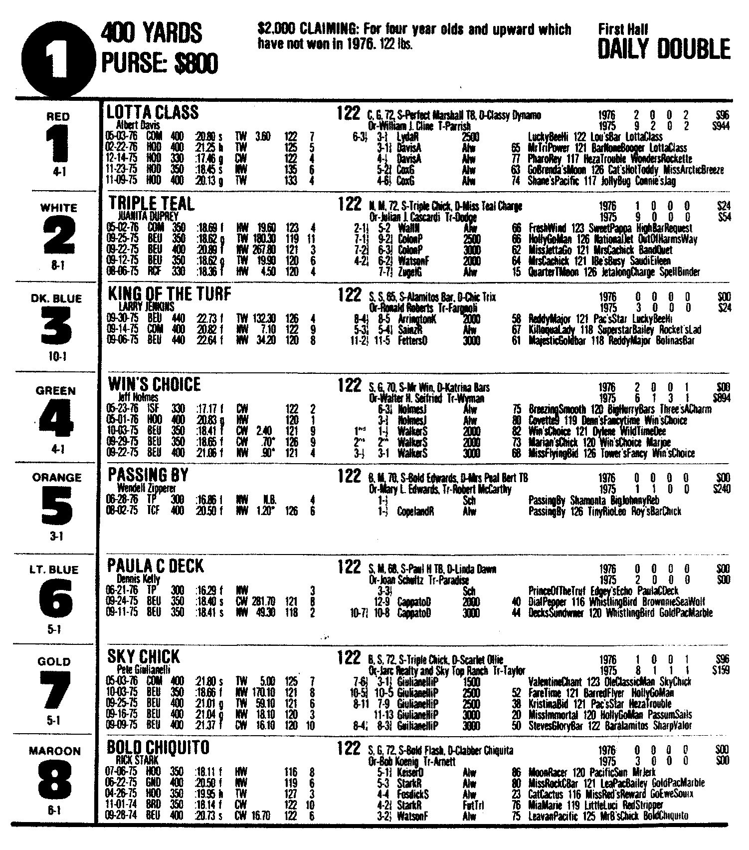 tioga park race 1